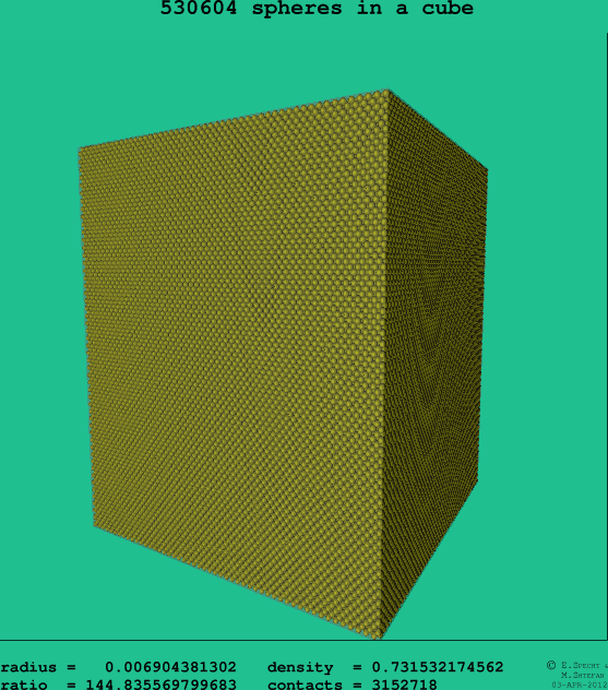 530604 spheres in a cube