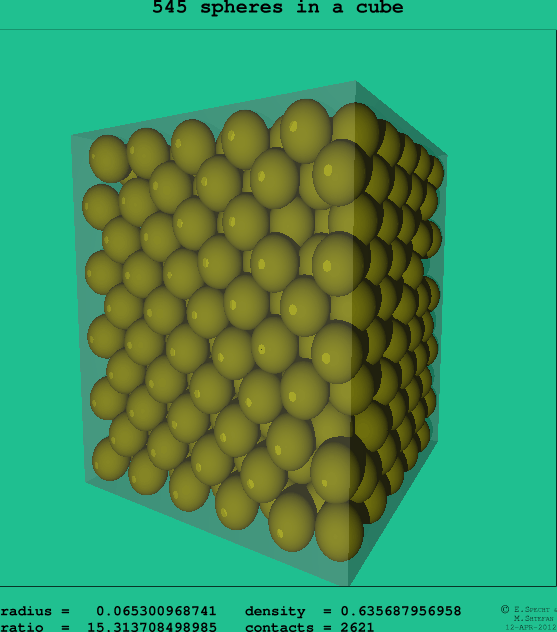 545 spheres in a cube
