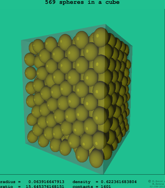 569 spheres in a cube
