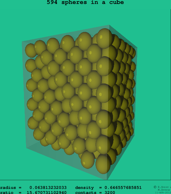 594 spheres in a cube