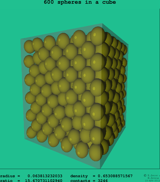 600 spheres in a cube