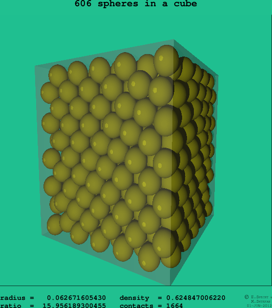 606 spheres in a cube