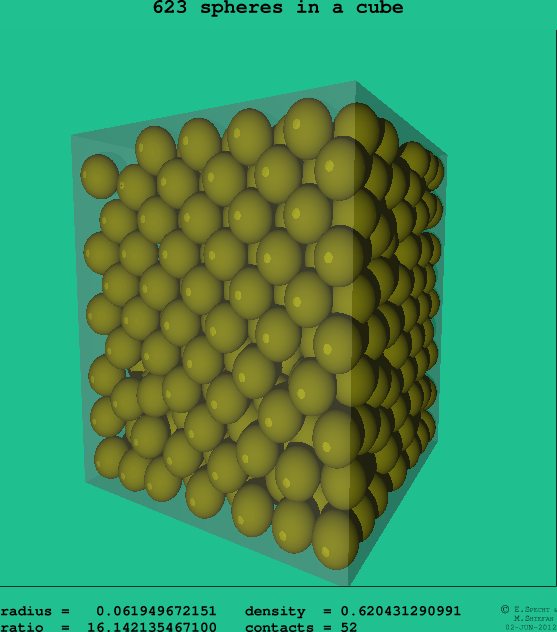 623 spheres in a cube