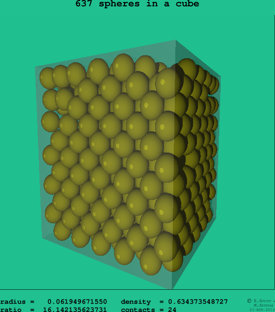 636 spheres in a cube
