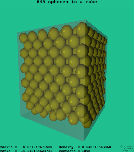 645 spheres in a cube