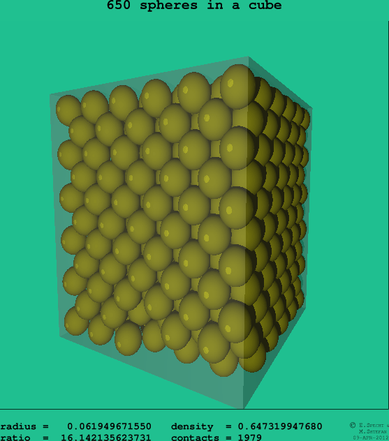 650 spheres in a cube
