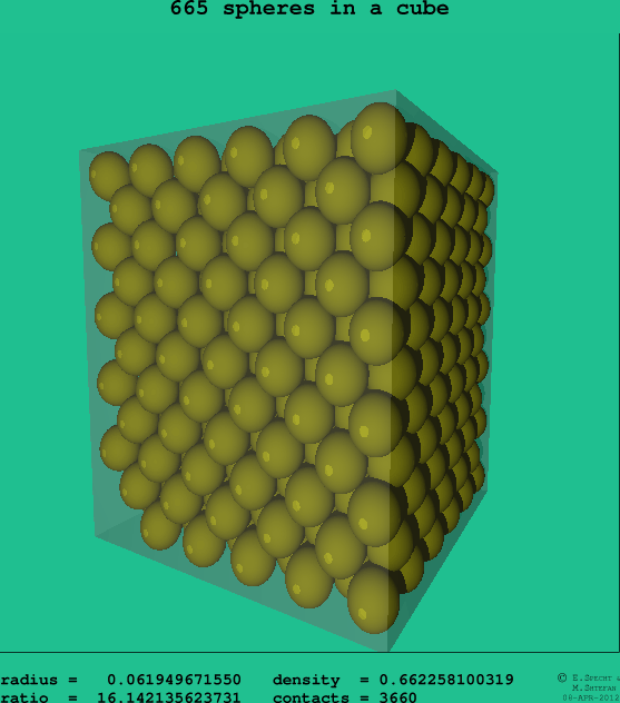 665 spheres in a cube