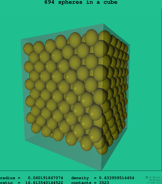 694 spheres in a cube
