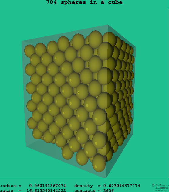704 spheres in a cube