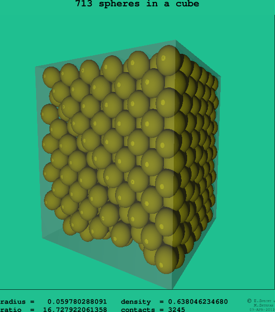 713 spheres in a cube