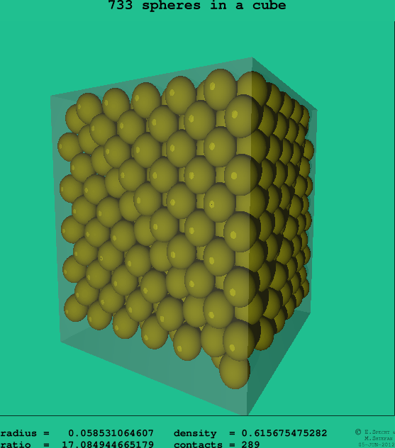 733 spheres in a cube