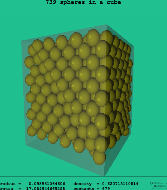 739 spheres in a cube