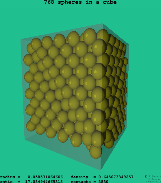 768 spheres in a cube