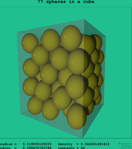 77 spheres in a cube