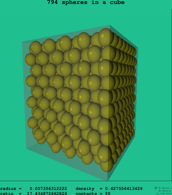 794 spheres in a cube
