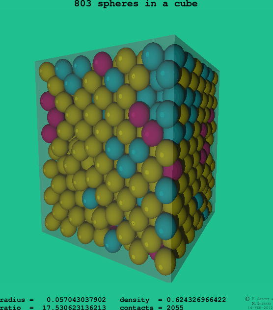 803 spheres in a cube