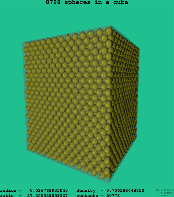 8788 spheres in a cube
