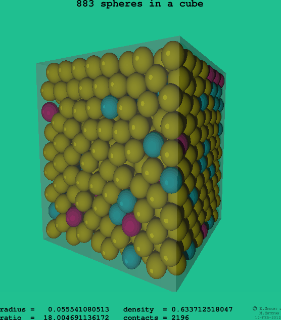 883 spheres in a cube