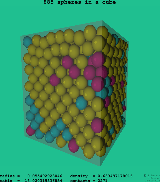 885 spheres in a cube