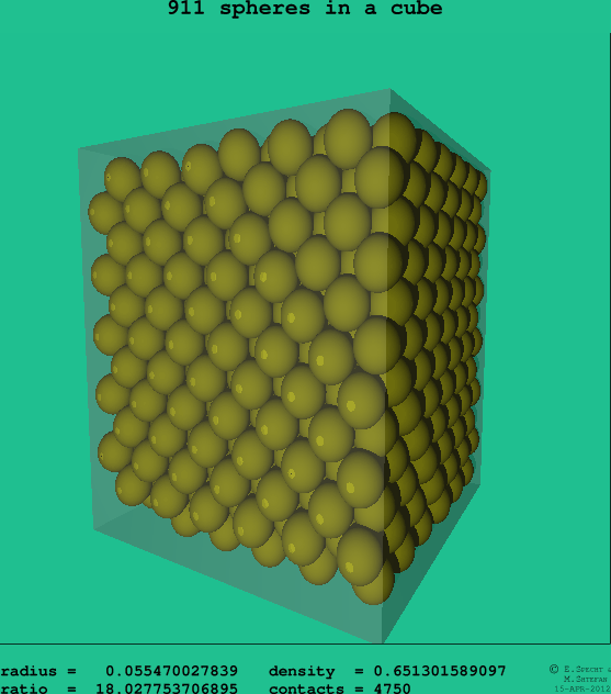 911 spheres in a cube
