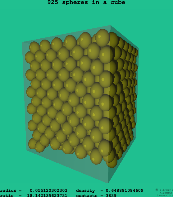 925 spheres in a cube