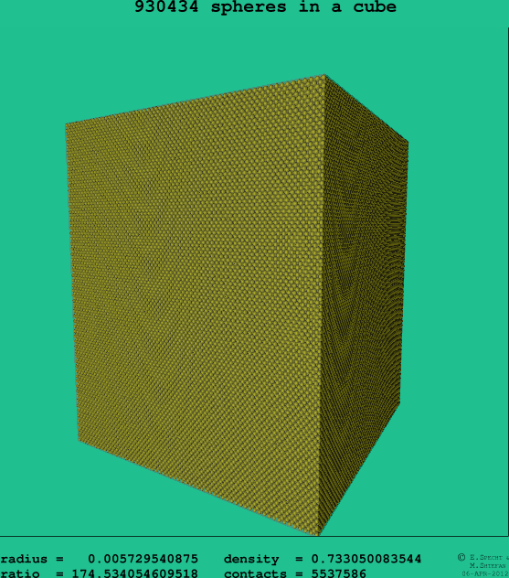930434 spheres in a cube