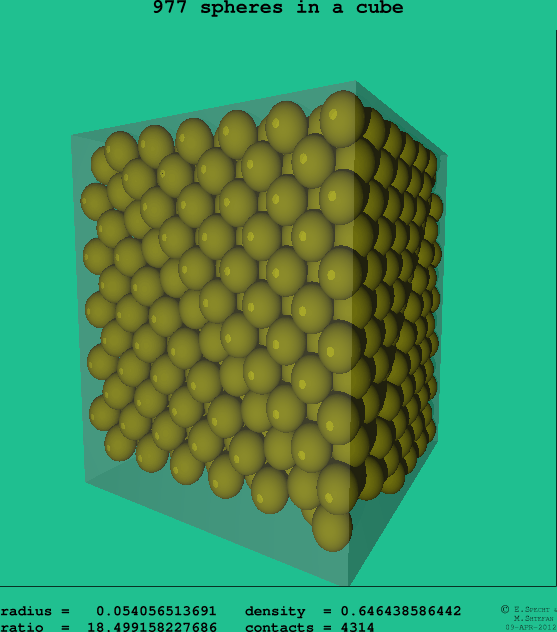 977 spheres in a cube