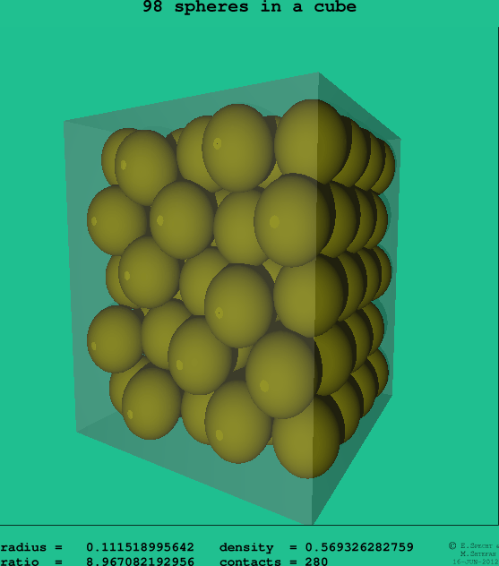 98 spheres in a cube