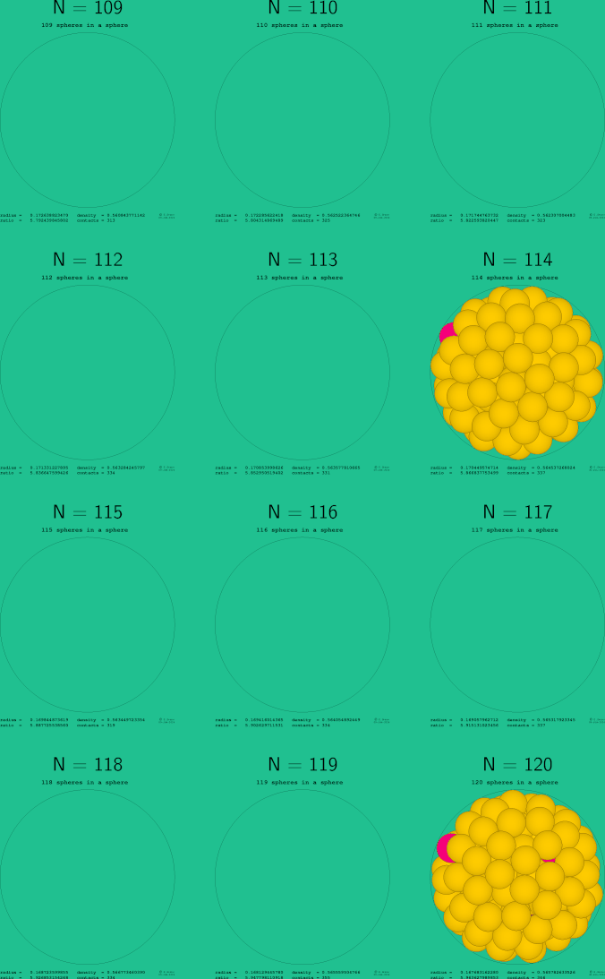 109-120 spheres in a sphere