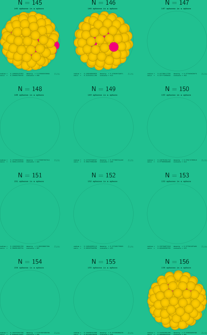 145-156 spheres in a sphere