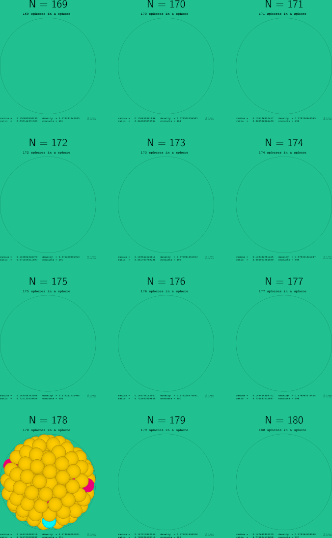 169-180 spheres in a sphere