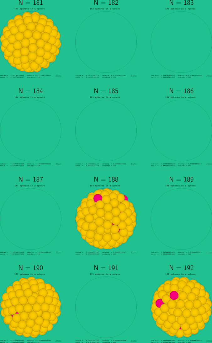 181-192 spheres in a sphere
