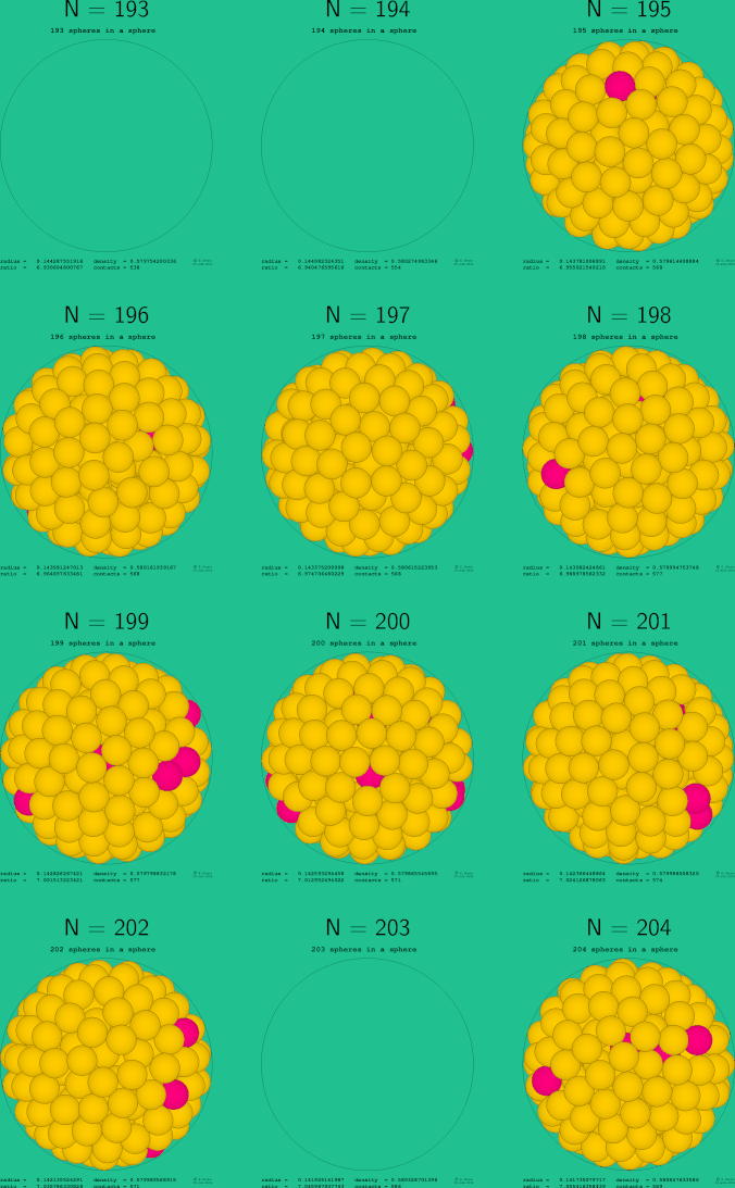 193-204 spheres in a sphere