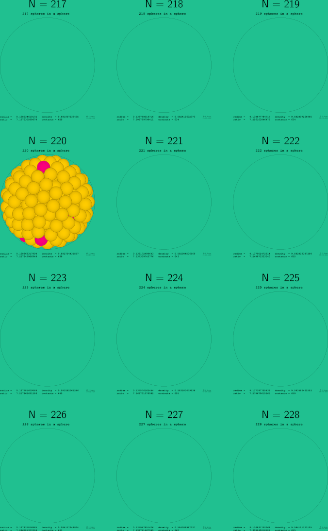 217-228 spheres in a sphere