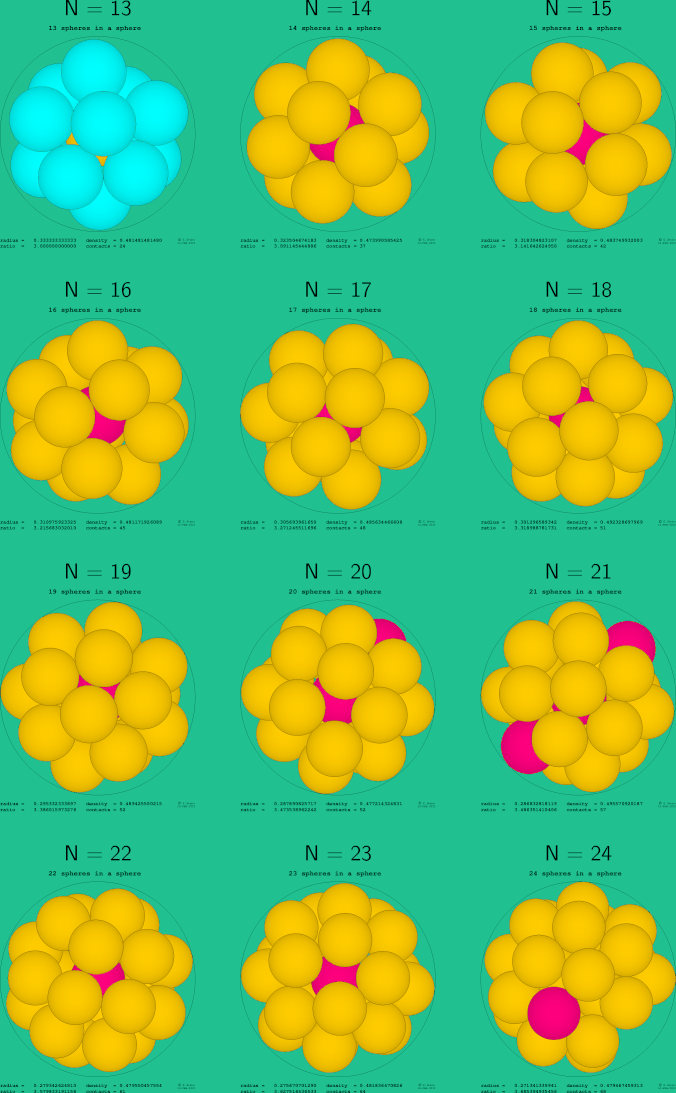 13-24 spheres in a sphere