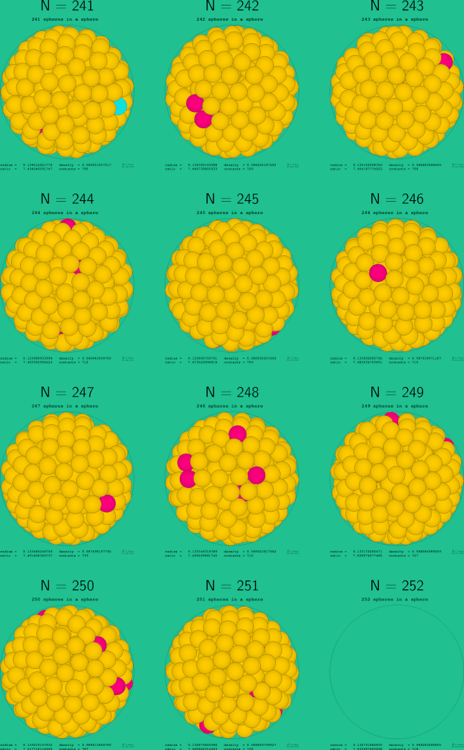 241-252 spheres in a sphere