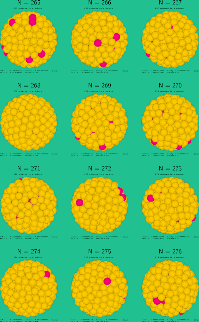 265-276 spheres in a sphere