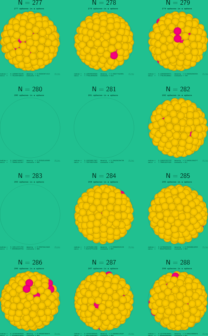 277-288 spheres in a sphere