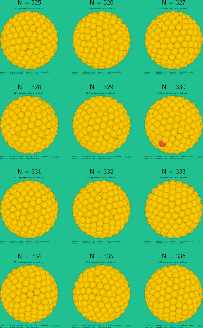325-336 spheres in a sphere