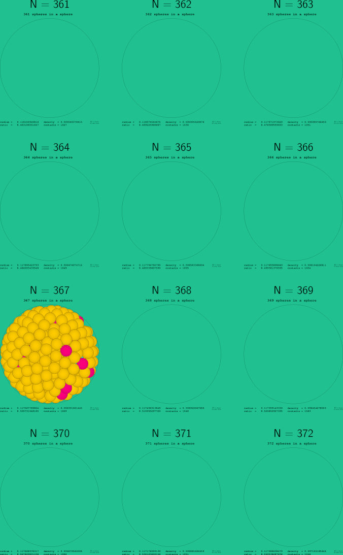361-372 spheres in a sphere