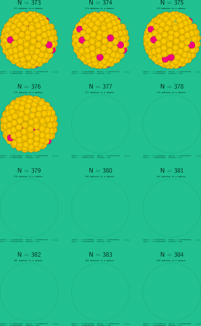 373-384 spheres in a sphere