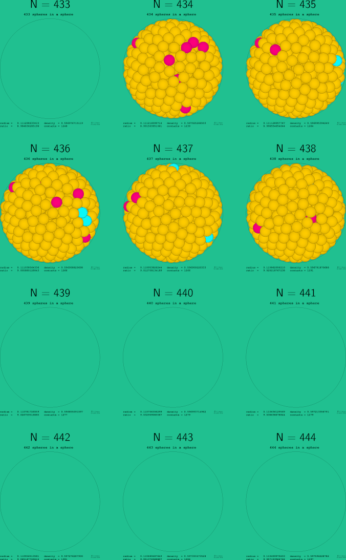 433-444 spheres in a sphere