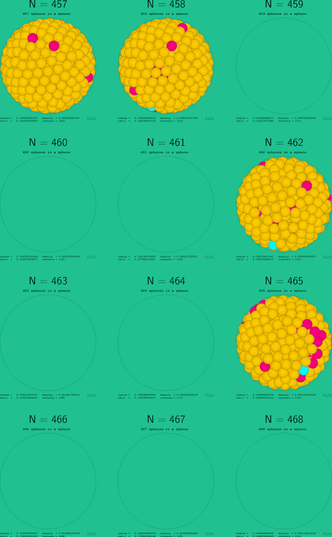 457-468 spheres in a sphere