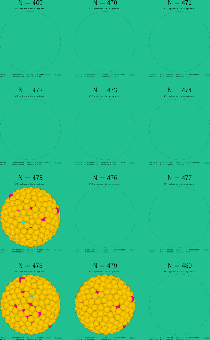 469-480 spheres in a sphere