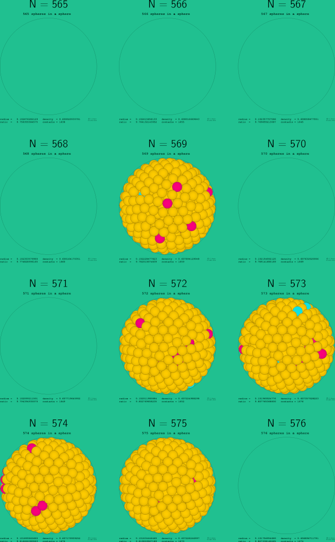 565-576 spheres in a sphere