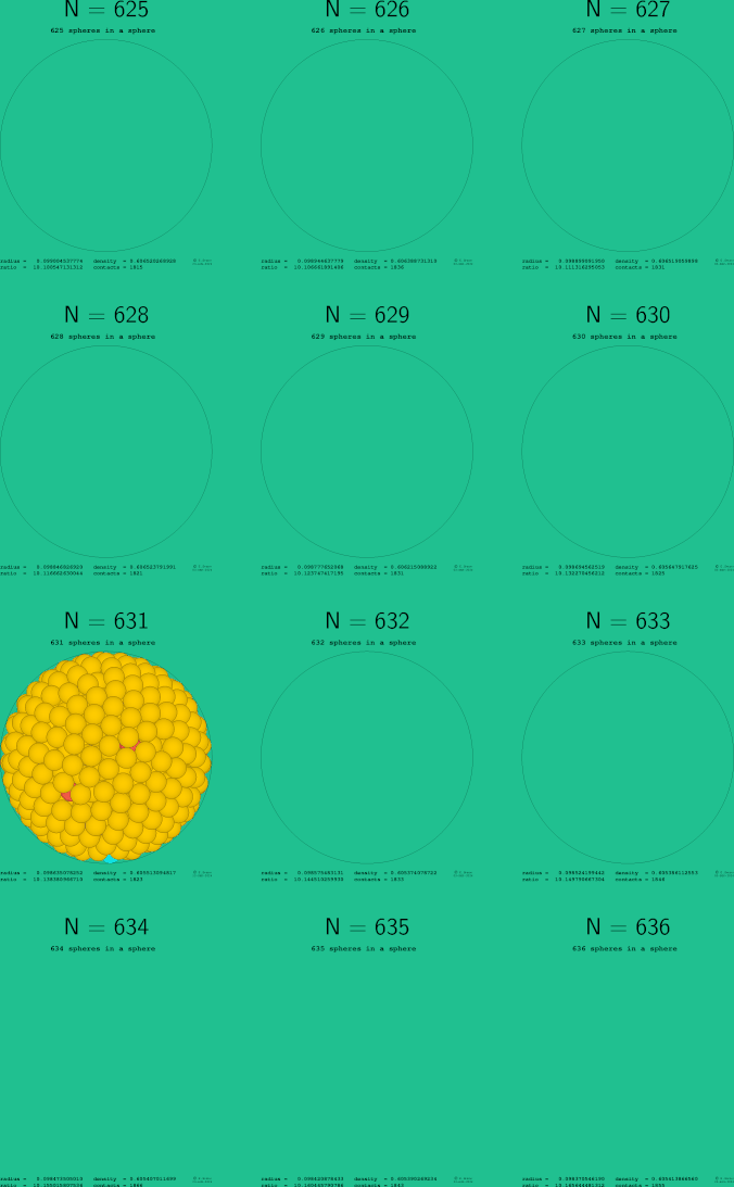 625-636 spheres in a sphere