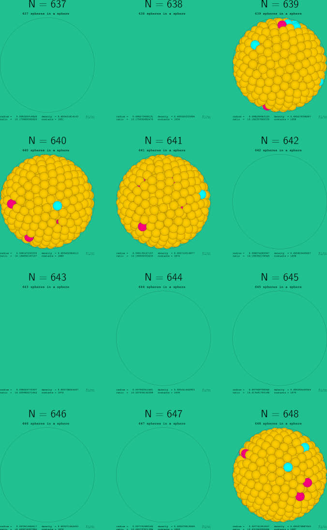 637-648 spheres in a sphere