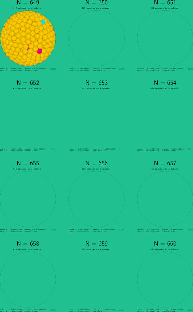 649-660 spheres in a sphere