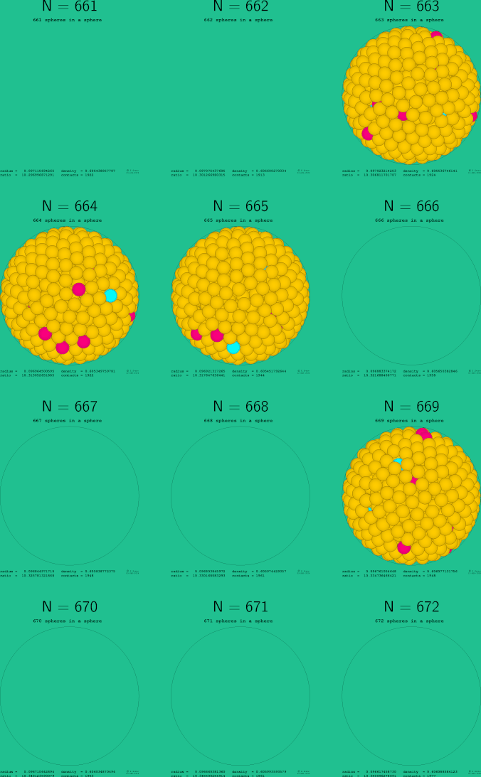 661-672 spheres in a sphere
