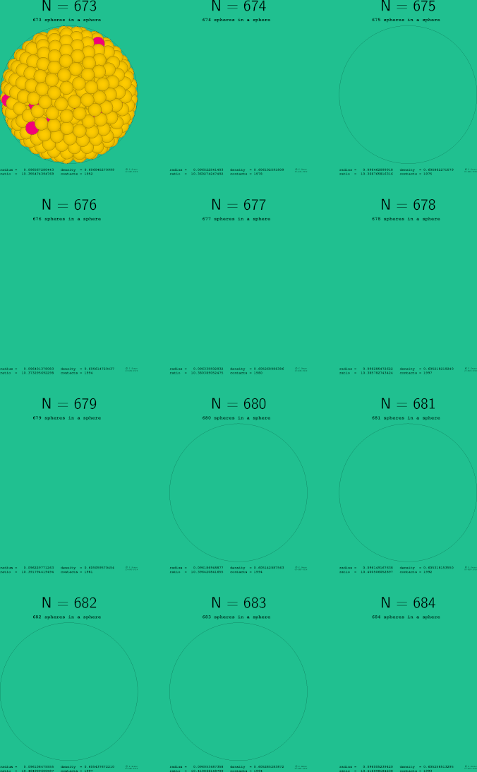 673-684 spheres in a sphere